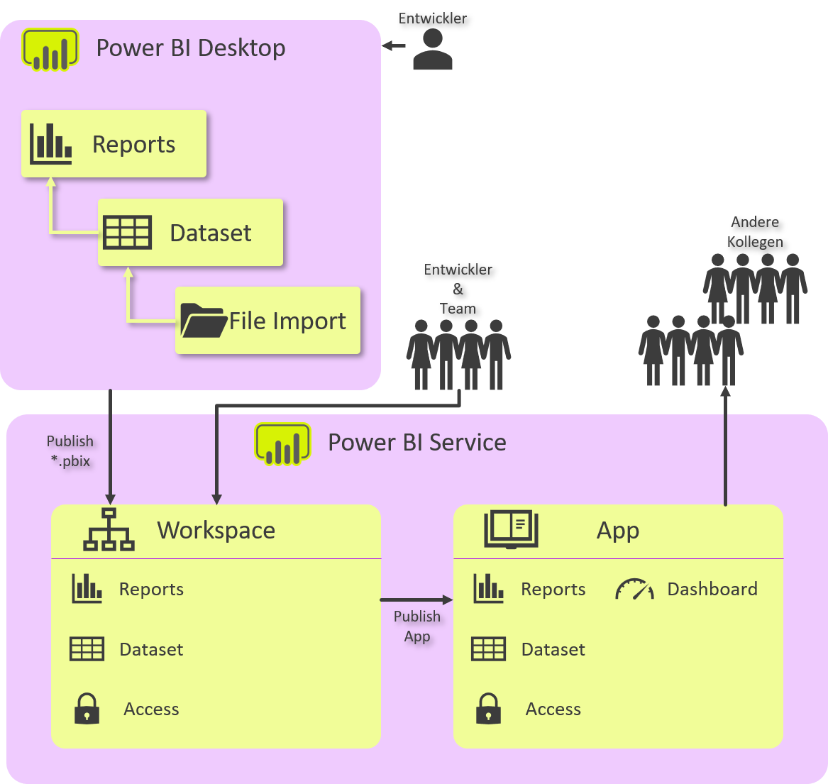 add-a-power-bi-visual-in-a-model-driven-app-power-apps-microsoft-learn